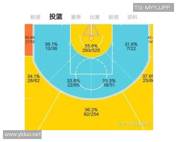 以得分后卫为核心打造全新战术体系推动球队进攻与防守的双重革新